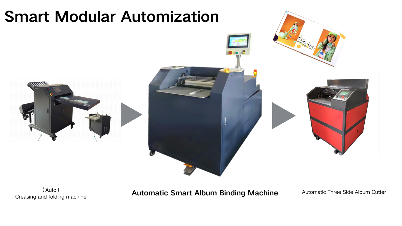 Fabrication d'albums avec machine à livre photo.png