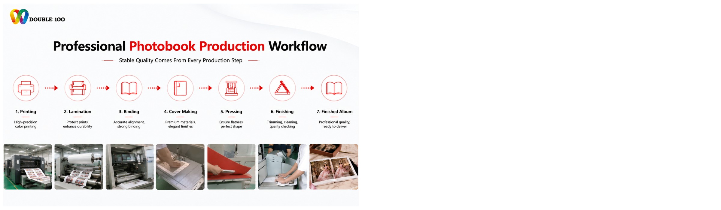photobook production solutions